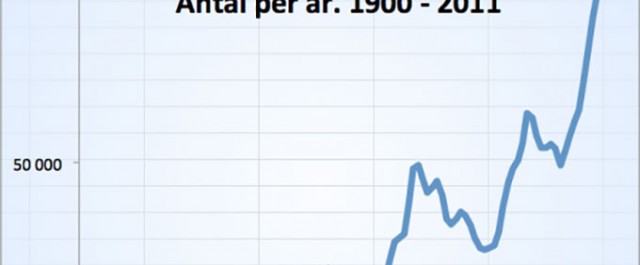 Stasis och etik i invandringsdebatten