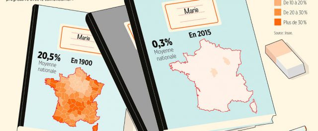 Fransk arkipelagisering