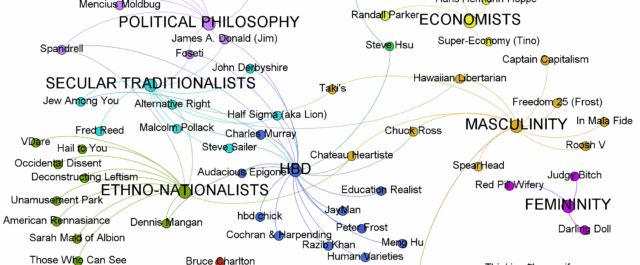 Nick Land och högern